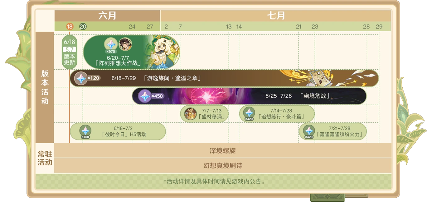 原神5.7版本活动时间