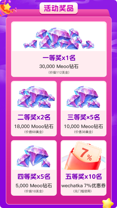 wechatka×Meoo抽奖活动奖品，10万+Meoo钻石、7%无门槛优惠券