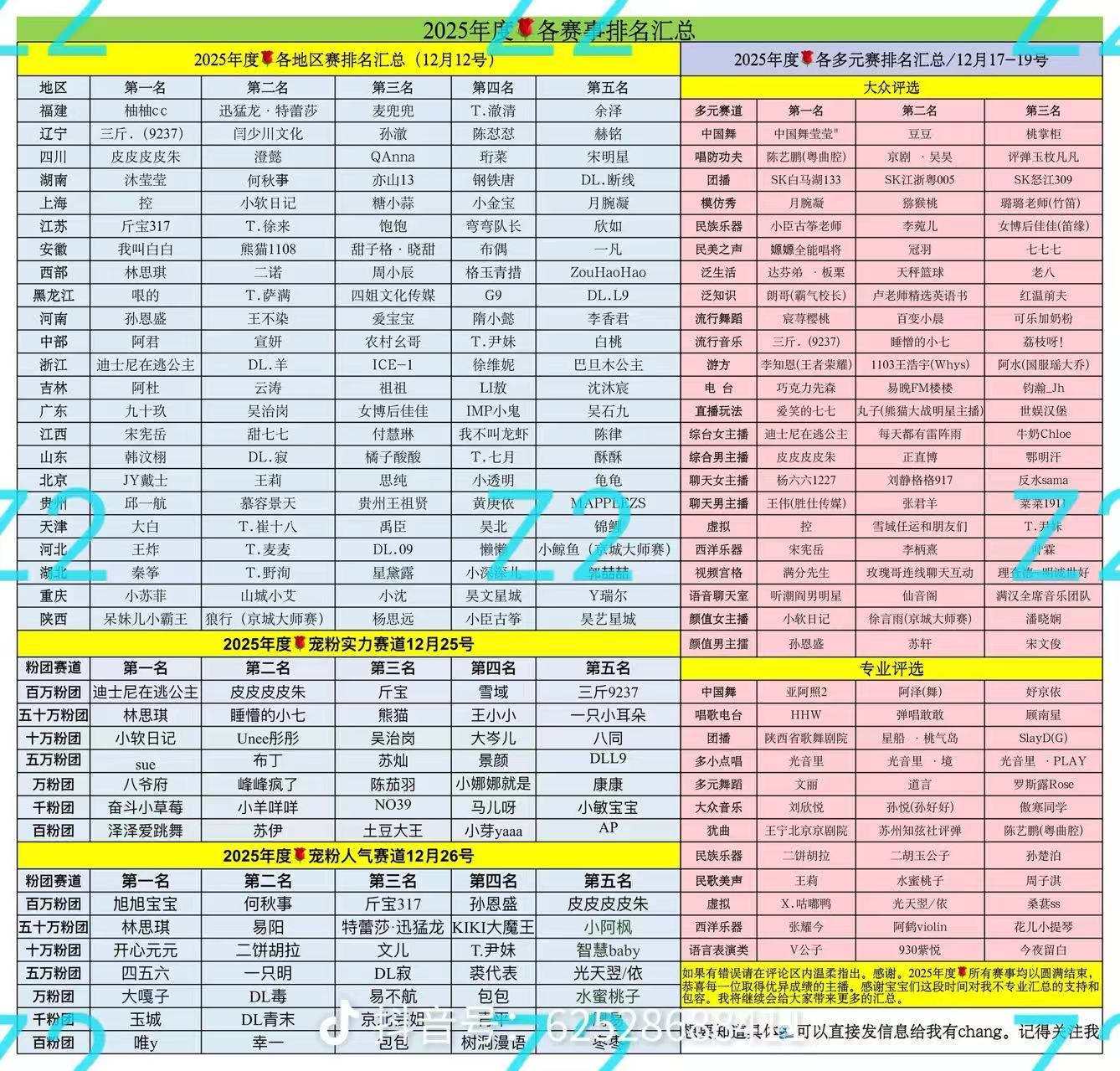 2025抖音直播年度嘉年华获胜主播名单-wechatka