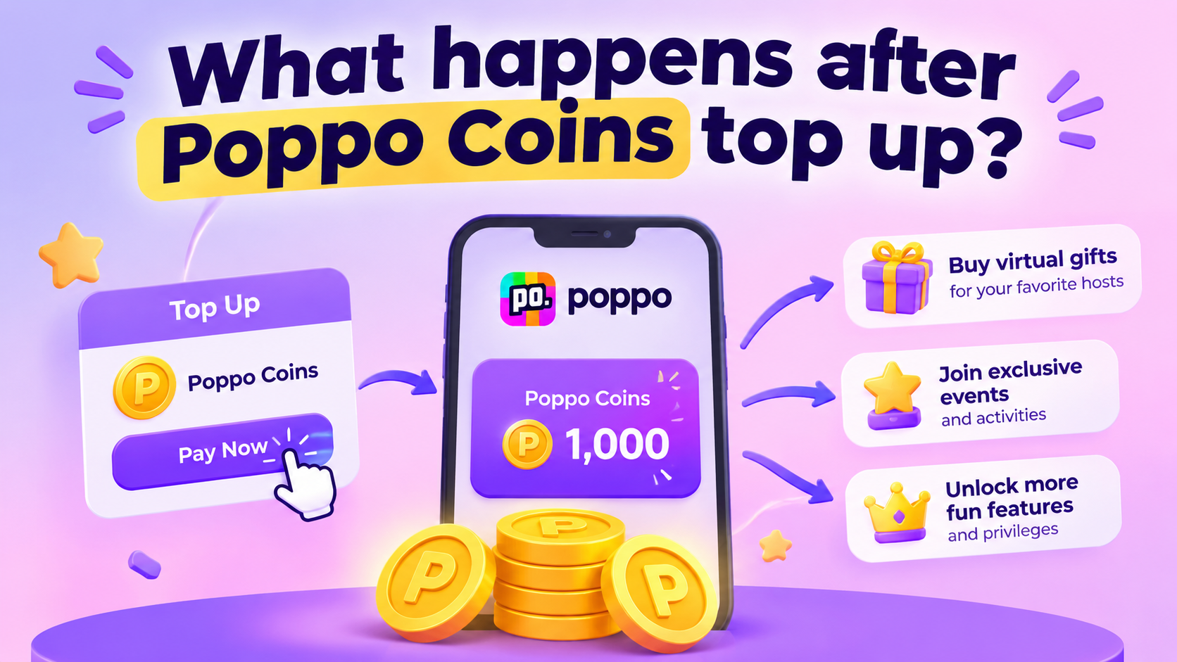 What happens after Poppo Coins top up?
